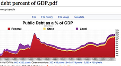 trump u.s. government debt chart wikimedia wikipedia