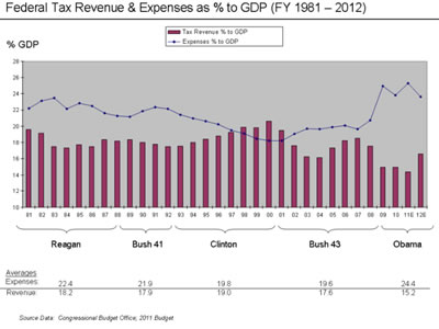 trump u.s. government spending deficits