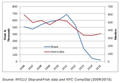 public safety nyc crime rates queens crime